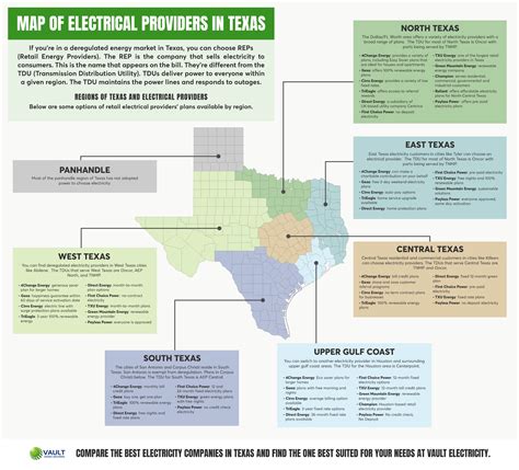 Texas Electric Utility Service Area Map Images And Photos Finder