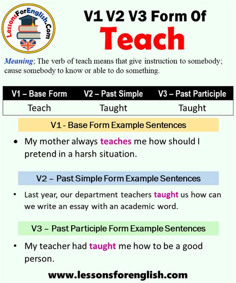 Past Tense Of Teach Past Participle Form Of Teach Teach Taught Taught
