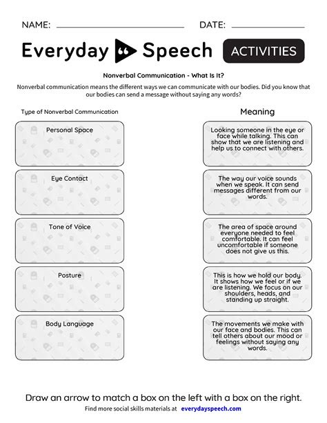 Nonverbal Communication What Is It Everyday Speech Everyday Speech
