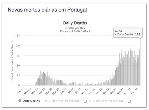 Aproveite a oportunidade de efetuar um teste gratuito. Portugal, Reino Unido e Alemanha têm recorde diário de ...