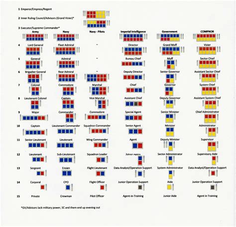 These are now discontinued and part of history. Ranks of the Galactic Empire by Lady-Viscretus on DeviantArt