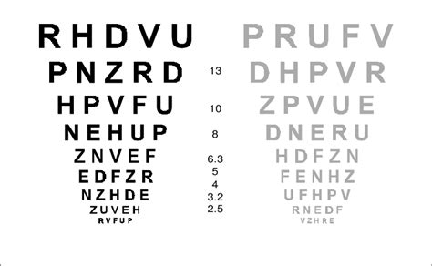 15 High And Low Contrast Visual Acuity Test Download Scientific Diagram