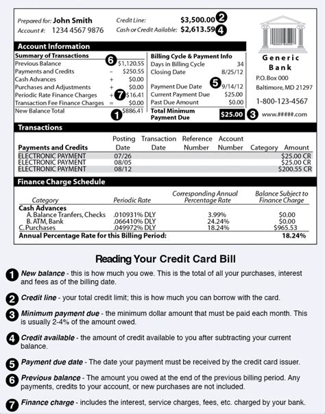What is the grace period on credit cards? How to read your credit card statement | Credit.org