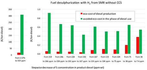 Sustainability | Free Full-Text | The Role of Hydrogen in the