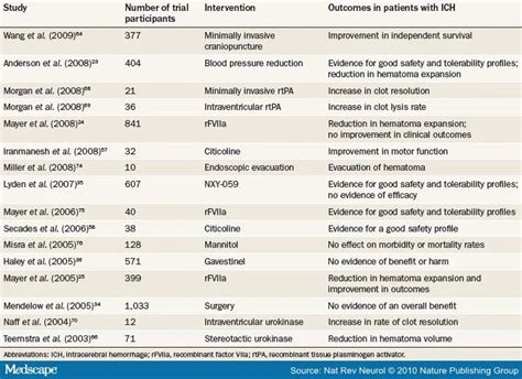 13 Nih Stroke Scale Answers Group B American Heart 2022 ⭐⭐⭐⭐⭐