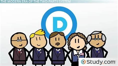 History Of Political Parties In The United States Post