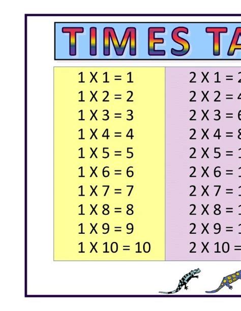 Math Salamanders Multiplication