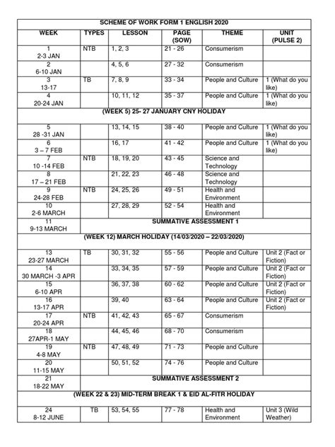 001 cover science textbook form 1 (f). SOW FORM 1 2020 ENGLISH KSSM | Behavior Modification ...