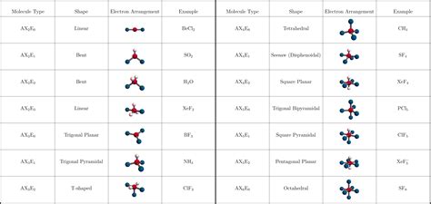 Chemical Bonding Brilliant Math And Science Wiki