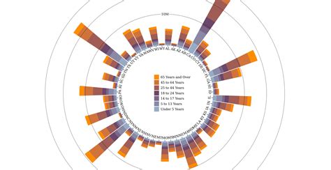 The Importance Of Interactive Data Visualization Isquared