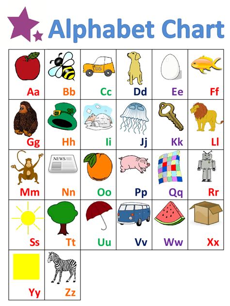 Printable Alphabet Chart Pdf Printable World Holiday