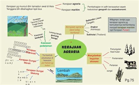 Please copy and paste this embed script to where you want to embed. SEJARAH SPM: Bab 3 Tingkatan 4 - Kerajaan Agraria (ramalan ...