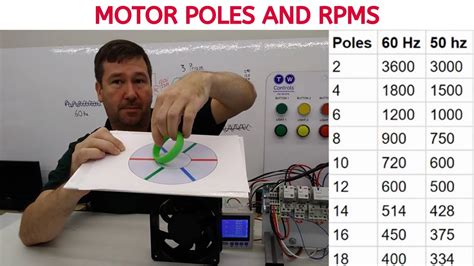 Motor Poles And Rpm Explained Youtube