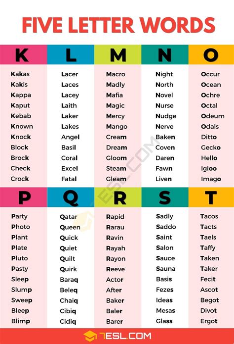 Letter Word Cheat Sheet