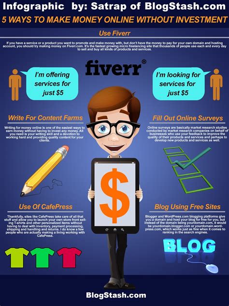 Making money online has never been easier. Make Money No Money Infographic | In today's economy, with m… | Flickr