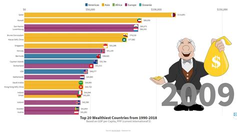 Top 20 Richest Countries In The World Youtube