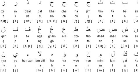 Huruf Jawi Ke Rumi Translate Imagesee