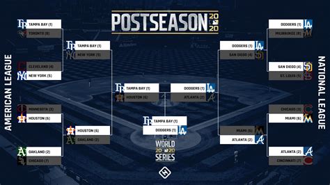 What Channel Is The World Series On Tonight Time Tv Schedule To Watch