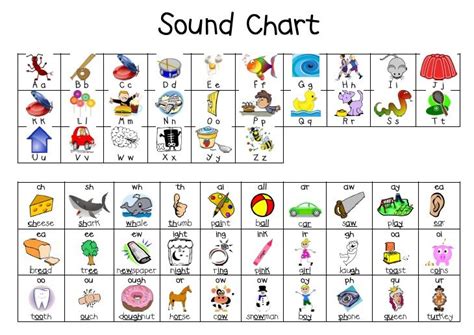 Phonics Sounds Phonics Phonics Sounds Chart