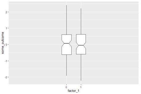 Solved In R Ggplot Is It Possible To Adjust The Spacing Between Boxplots On The X Axis R