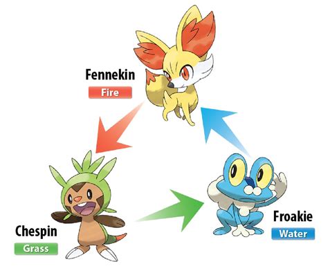 Pokémon X And Y Nuevas Imágenes Reveladas Play Reactor