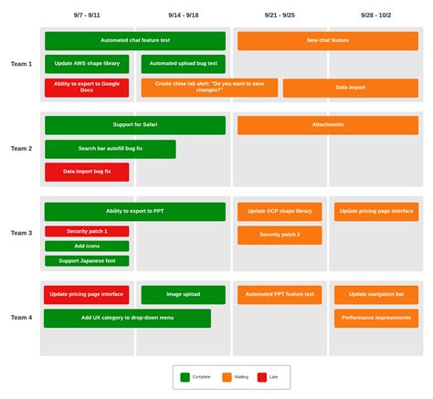 How To Build A Product Roadmap Lucidspark