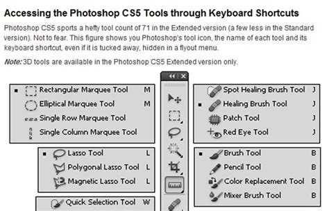 22 Useful Photography And Photo Editing Cheat Sheets
