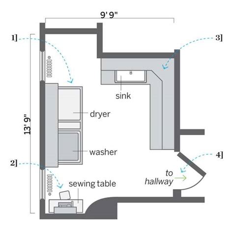 Laundry Room Floor Plan Gurus House Plans 101115