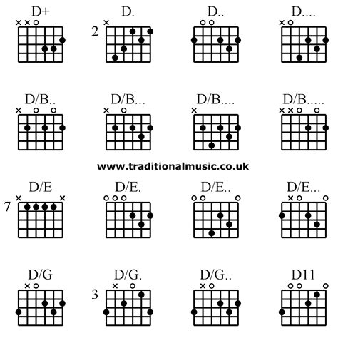 E11 Guitar Chord Chart A Visual Reference Of Charts Chart Master