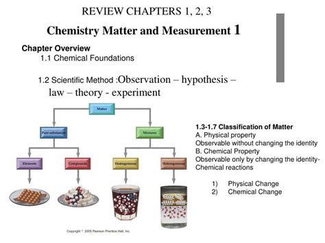 Ppt Chemistry Matter And Measurement 1 Powerpoint Presentation Free