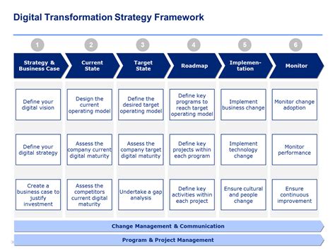 Post Merger Integration Toolkit Digital Transformation Business