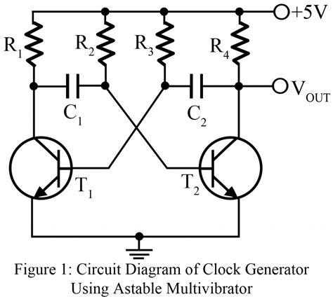 Clock Signal Generator Circuit
