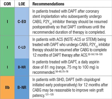 2016 Accaha Guideline Focused Update On Duration Of Dual Antiplatelet