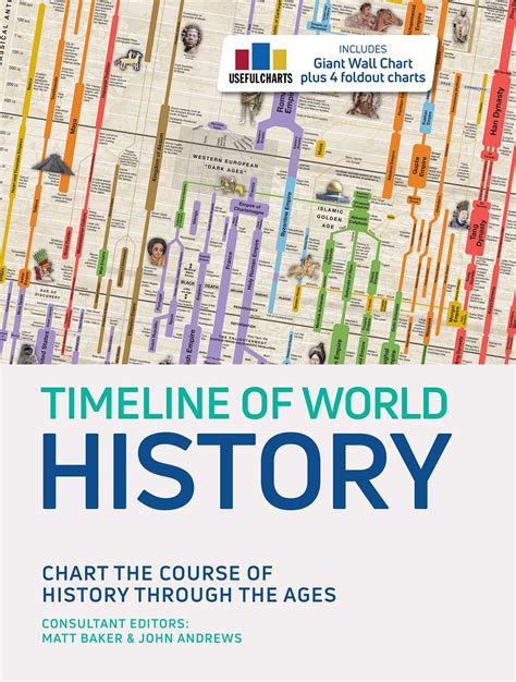 Timeline Of World History By Thunder Bay Press