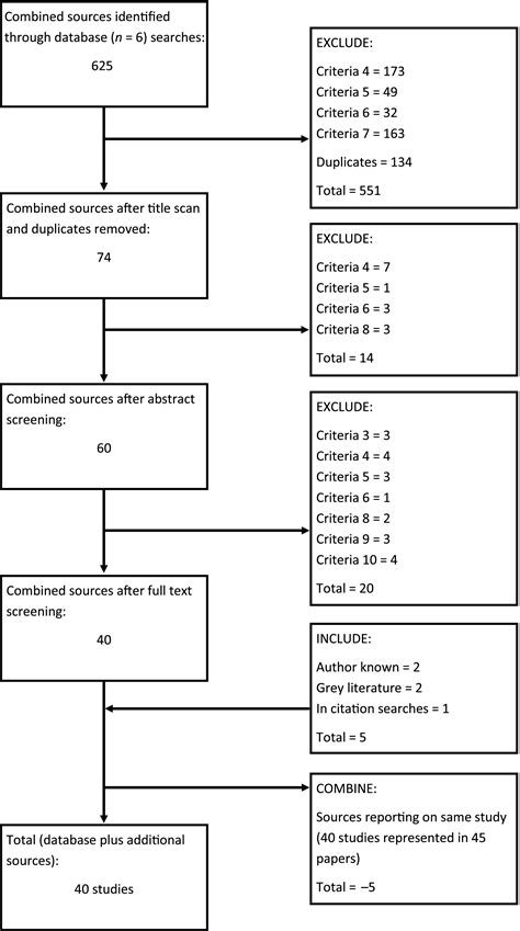 Underline the correct modal verb. Cognitive impairment and homelessness: A scoping review - Stone - 2019 - Health & Social Care in ...