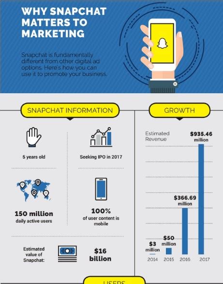 Good Infographic Examples