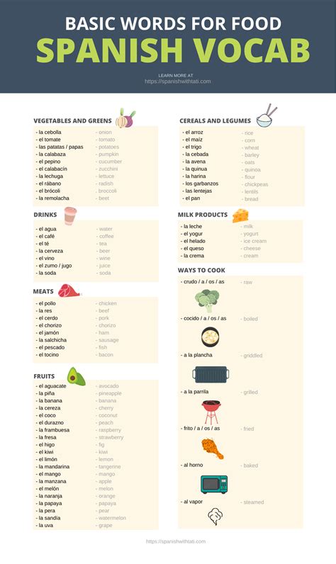 Common Spanish Verbs Words You Need To Know Artofit