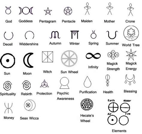 All About The Witches Wand Witchcraft Symbols Wiccan Symbols Witch