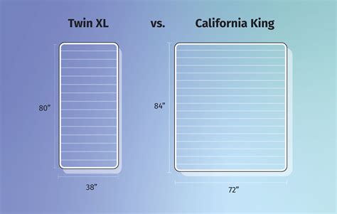 California King Vs Twin Xl Bed Sizes 2023 What Are The Differences