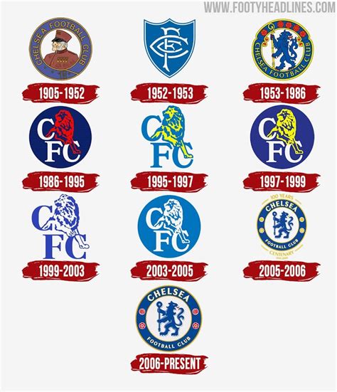 Chelsea Lion Concept Logo And Kits Footy Headlines