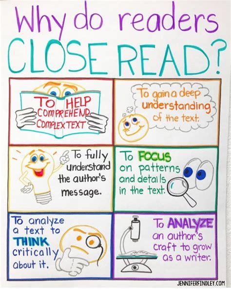 Close Reading Tips And Strategies For Upper Elementary Close Reading