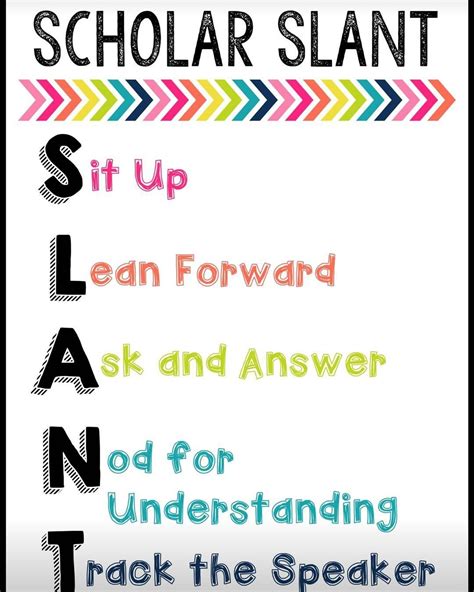 Do You Use Slant In Your Classroom Does It Work For You We Use It
