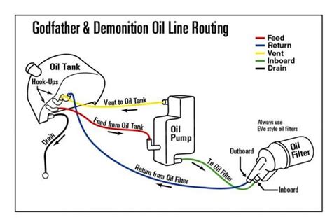 Harley Evo Oil Pump Diagram
