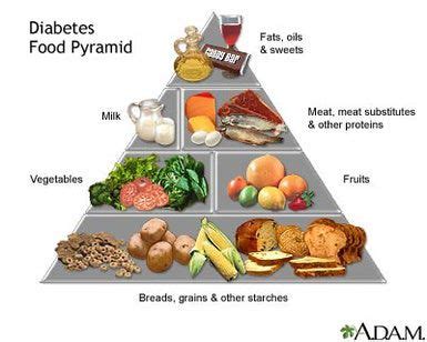 Learn more about the diabetes plate method here are some sample plates to help you get started! Carbohydrate Counting and Plate Method Meal Plans for Type ...