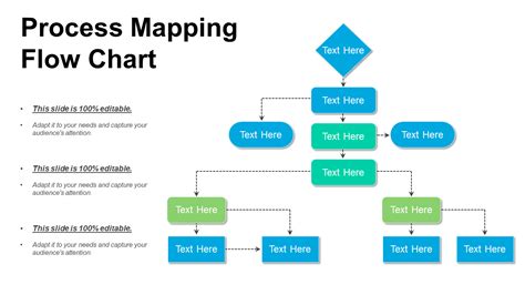 Top 30 Process Map Templates To Help Your Business Succeed
