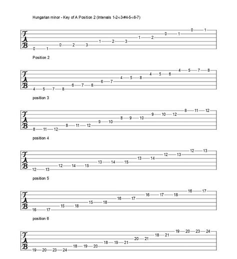 Hungarian Minor Scale Key Of A Free Music Theory And Instrument