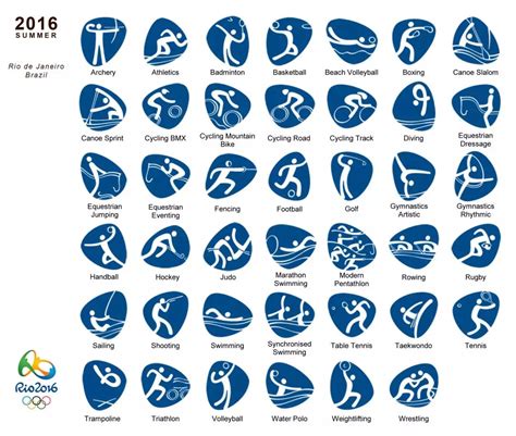 1964 2020 历届奥运会的各项运动图标设计你最喜欢哪一届的