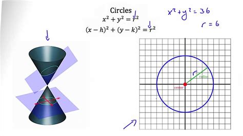 Conic Sections Circles Youtube