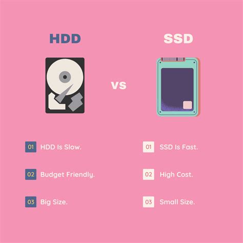 Ssd Vs Hdd Practical Hard Disk Drive Vs Solid State Drive Speed Test