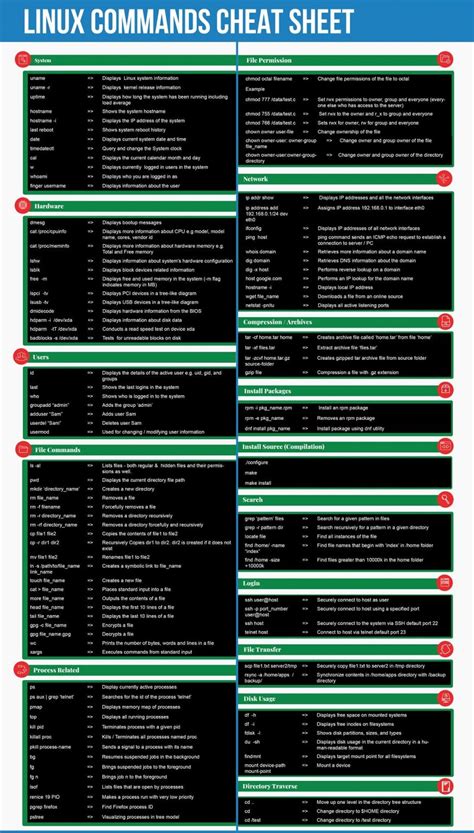 Linux Commands Cheat Sheet Wyzguys Cybersecurity